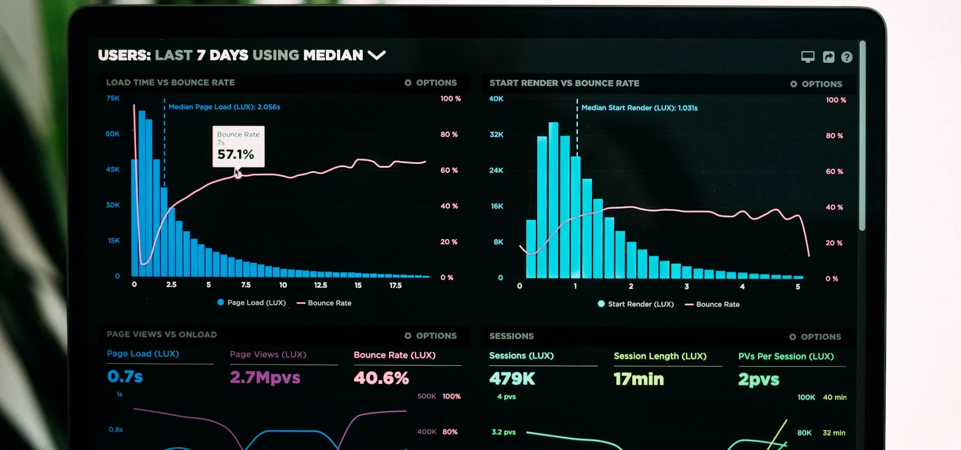 Business Intelligence overview